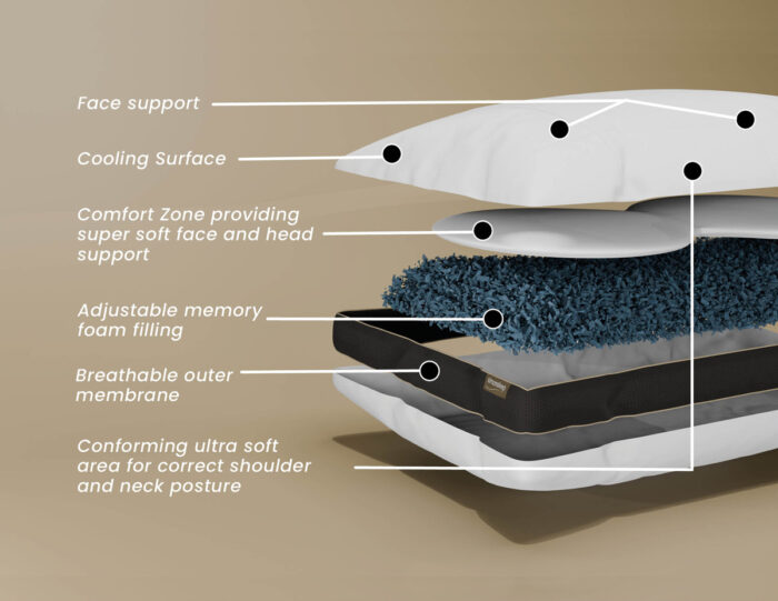 simonsleep® Original Pillow - Image 4